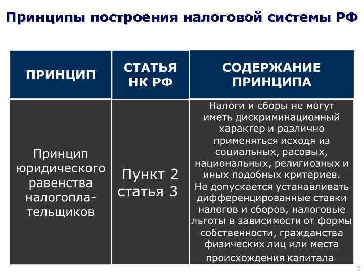 Принципы построения налоговой системы РФ 7 
