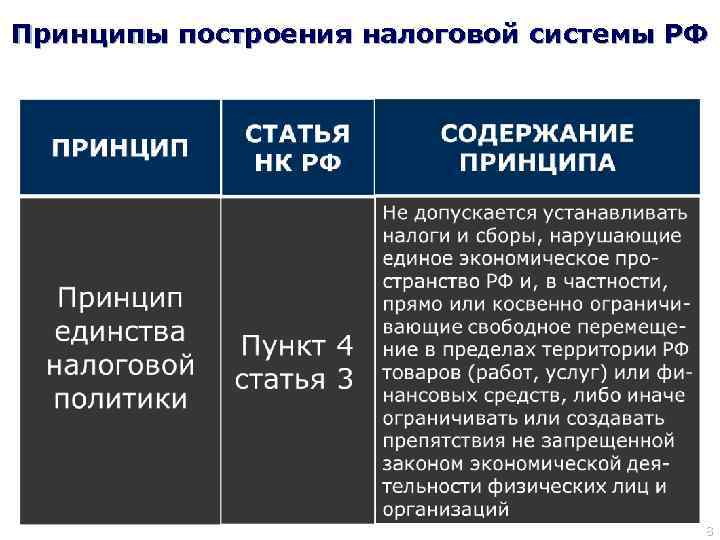 Принципы построения налоговой системы РФ 8 