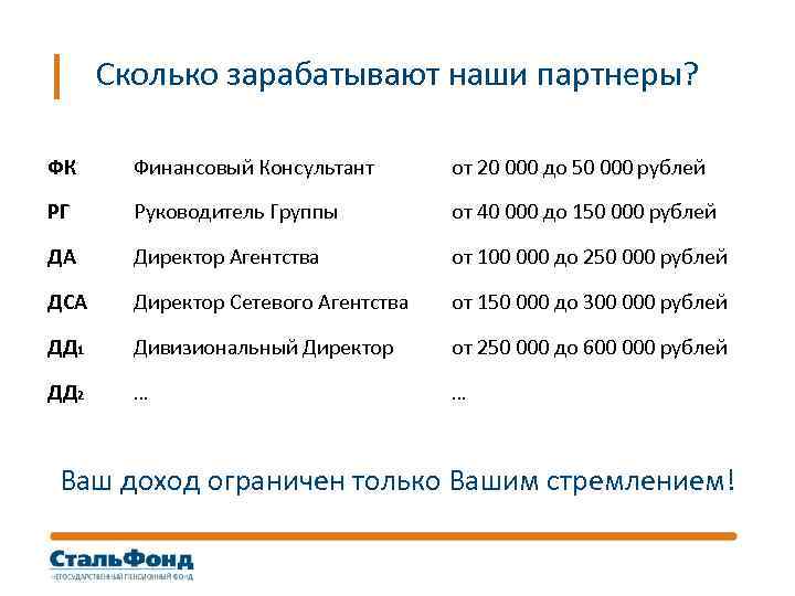 Сколько зарабатывают наши партнеры? ФК Финансовый Консультант от 20 000 до 50 000 рублей