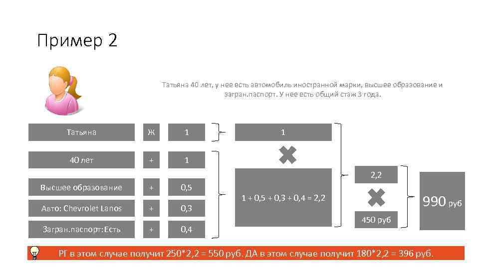 Пример 2 Татьяна 40 лет, у нее есть автомобиль иностранной марки, высшее образование и