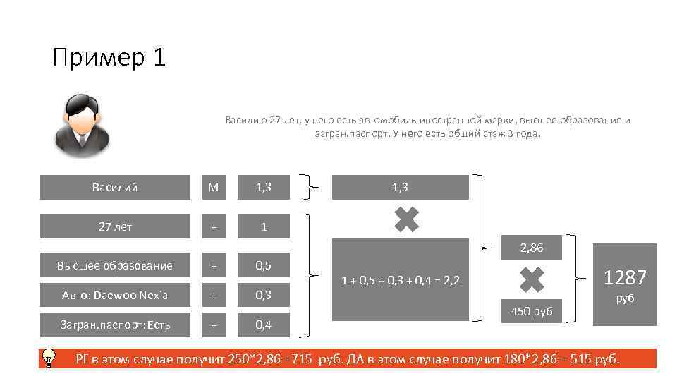 Пример 1 Василию 27 лет, у него есть автомобиль иностранной марки, высшее образование и
