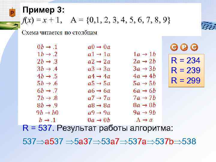 Пример 3: f(x) = x + 1, A = {0, 1, 2, 3, 4,