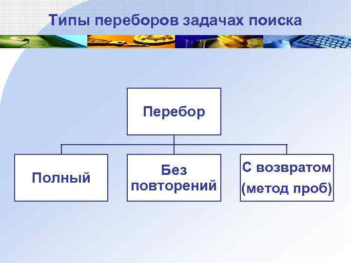 Типы переборов задачах поиска Перебор Полный Без повторений С возвратом (метод проб) 