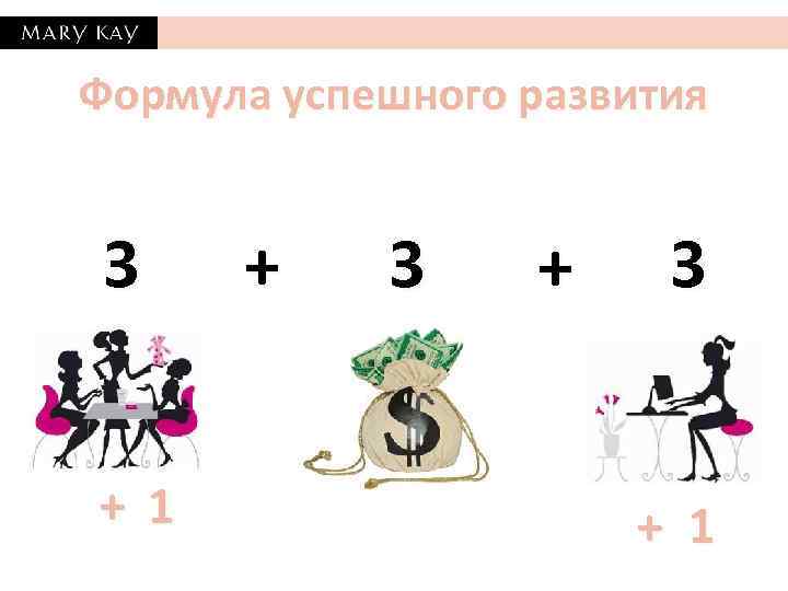 Формула успешного развития 3 + 1 + 3 + 1 