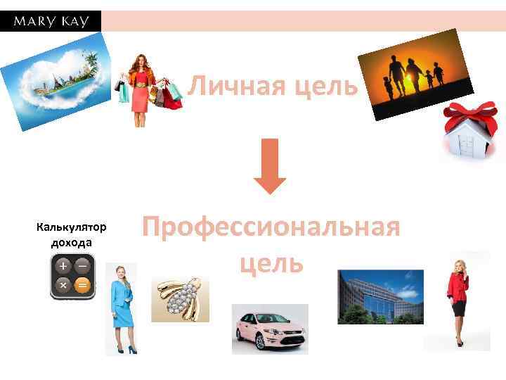 Личная цель Калькулятор дохода Профессиональная цель 