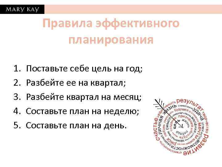 Правила эффективного планирования 1. 2. 3. 4. 5. Поставьте себе цель на год; Разбейте