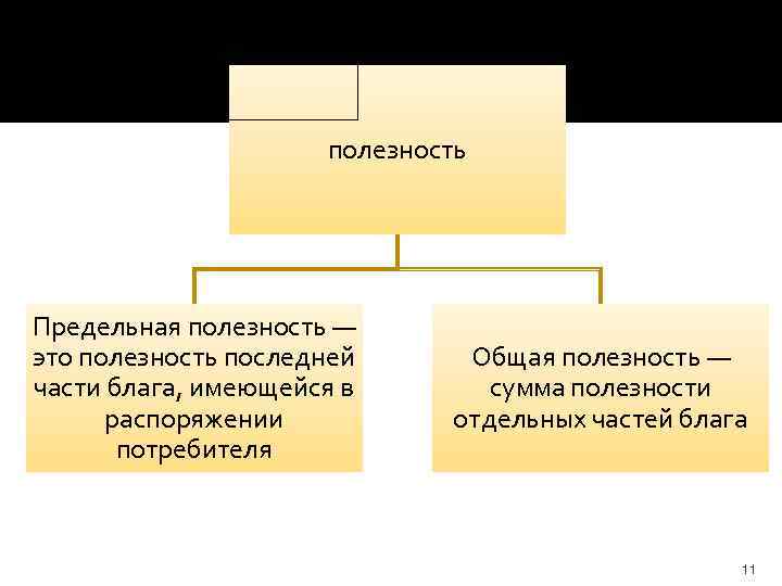 полезность Предельная полезность — это полезность последней части блага, имеющейся в распоряжении потребителя Общая