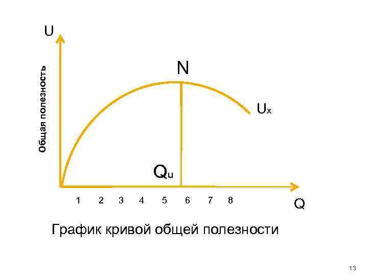 Общий график