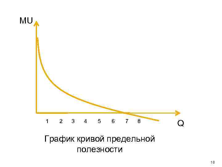 График кривой