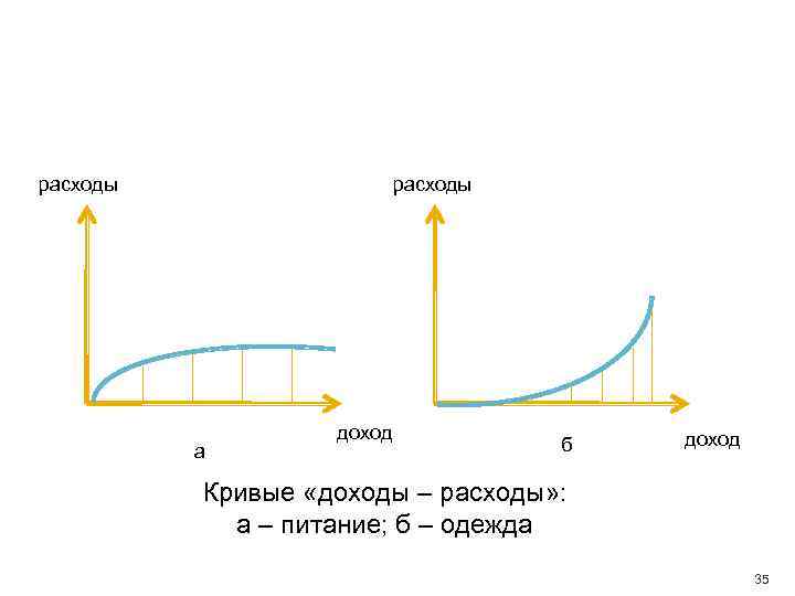 Доход а б с