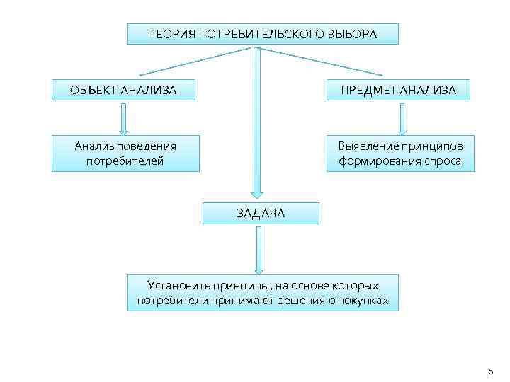 Подберем объект