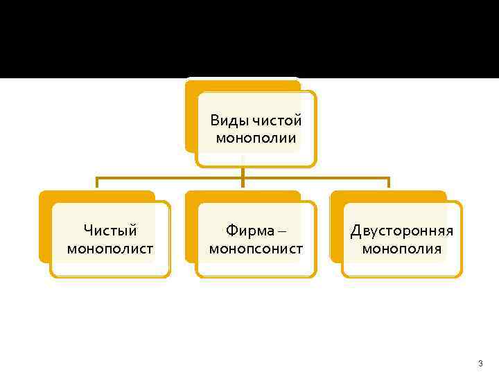 Виды чистой монополии Чистый монополист Фирма – монопсонист Двусторонняя монополия 3 