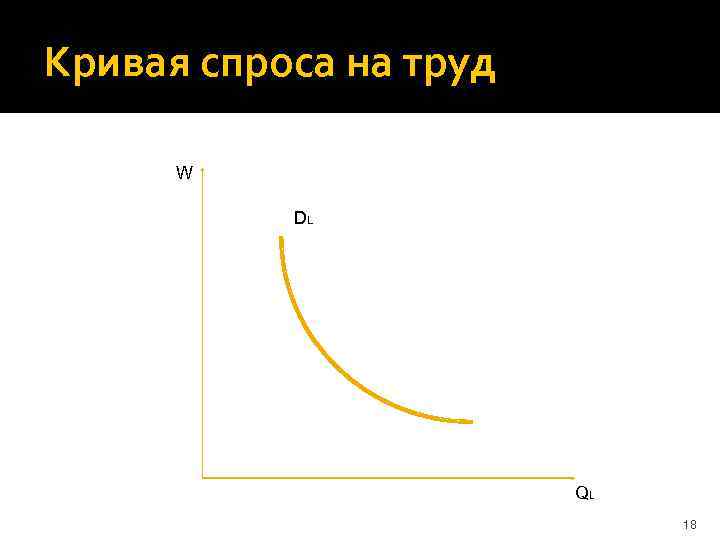 Кривая спроса на труд W DL QL 18 