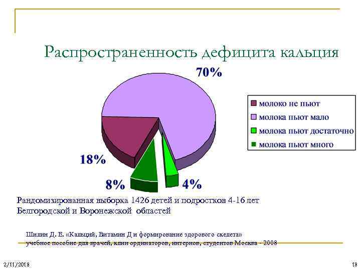 Распространенность дефицита кальция Рандомизированная выборка 1426 детей и подростков 4 -16 лет Белгородской и