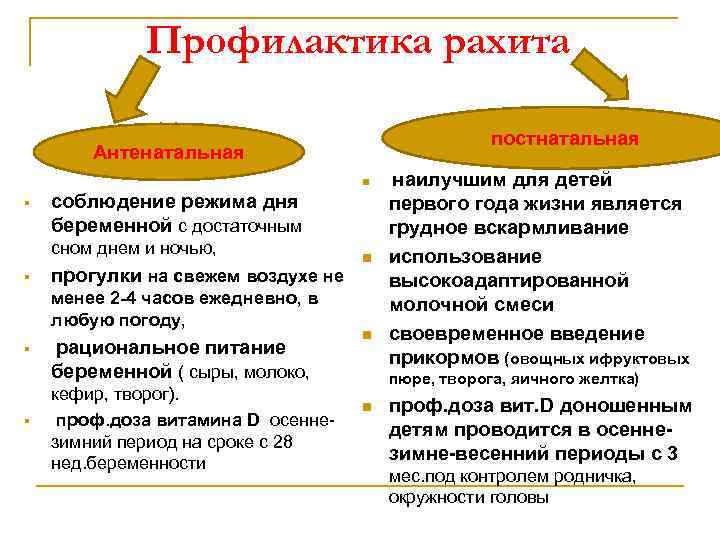 Профилактика рахита постнатальная Антенатальная n § соблюдение режима дня беременной с достаточным сном днем