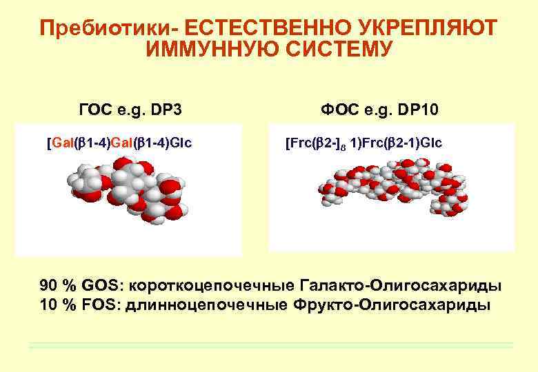 Пребиотики- ЕСТЕСТВЕННО УКРЕПЛЯЮТ ИММУННУЮ СИСТЕМУ ГОС e. g. DP 3 [Gal( 1 -4)Glc ФОС