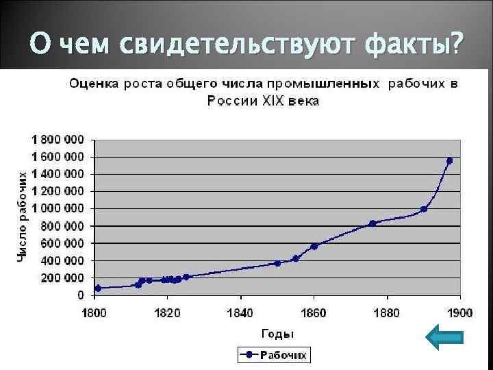 О чем свидетельствуют факты? 