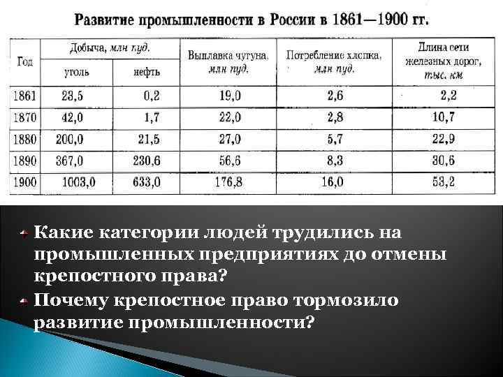 Какие категории людей трудились на промышленных предприятиях до отмены крепостного права? Почему крепостное право