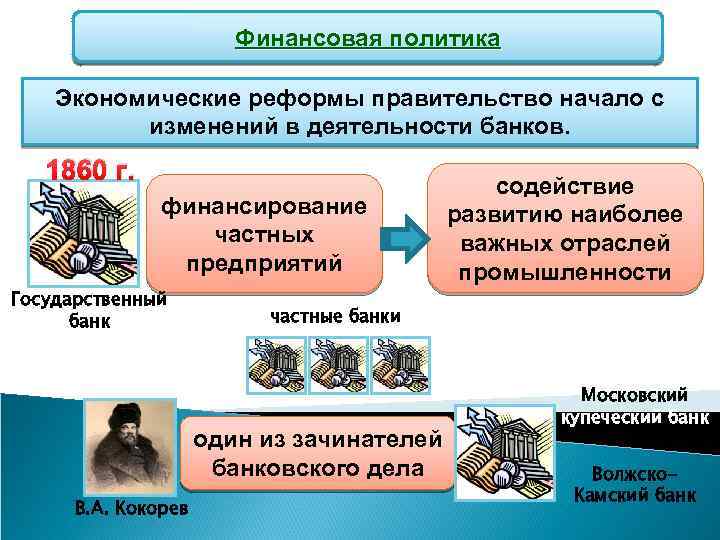 Социально экономическое развитие страны в пореформенный период презентация 9