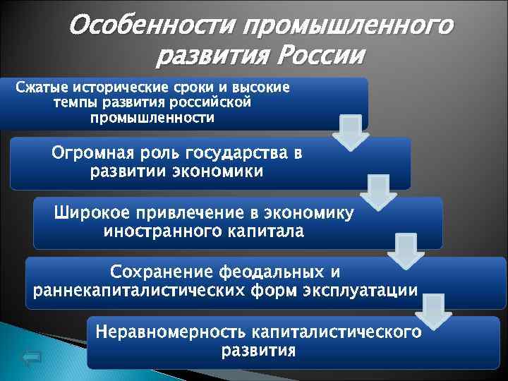 Особенности экономики отрасли. Особенности развития промышленности в России. Особенности промышленного развития. Высокие темпы развития промышленности. Специфика развития России.