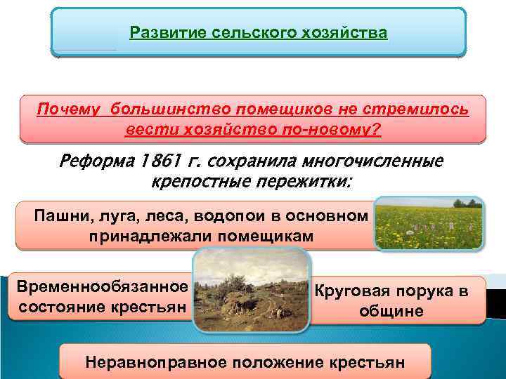 Развитие сельского хозяйства Почему большинство помещиков не стремилось вести хозяйство по-новому? Реформа 1861 г.