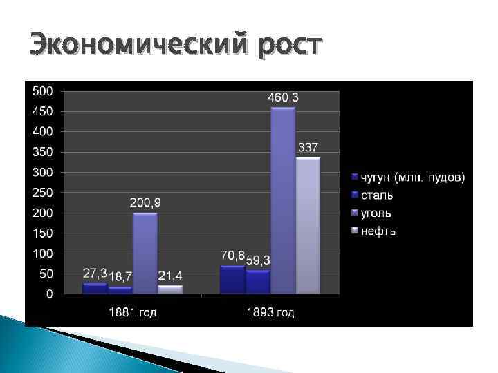 Экономический рост 