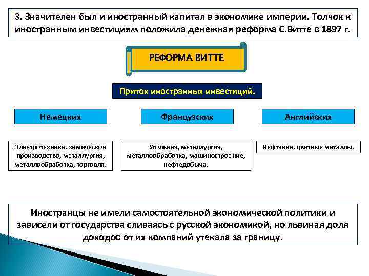 3. Значителен был и иностранный капитал в экономике империи. Толчок к иностранным инвестициям положила