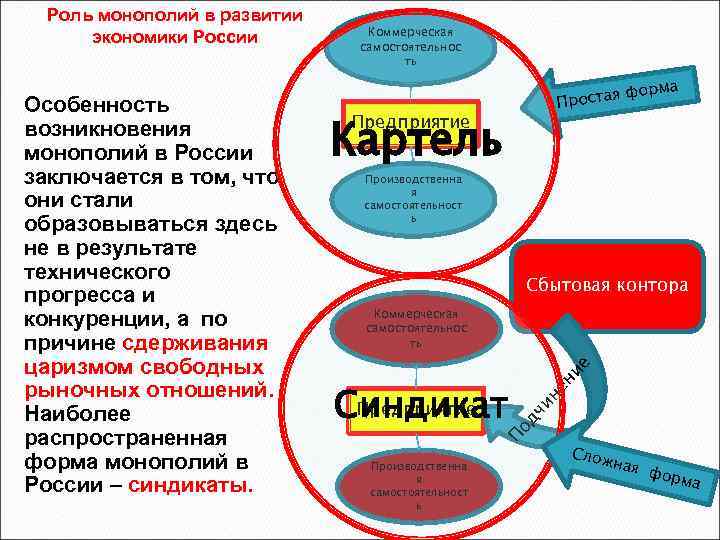 рма стая фо Про Картель Предприятие Производственна я самостоятельност ь Сбытовая контора чи не