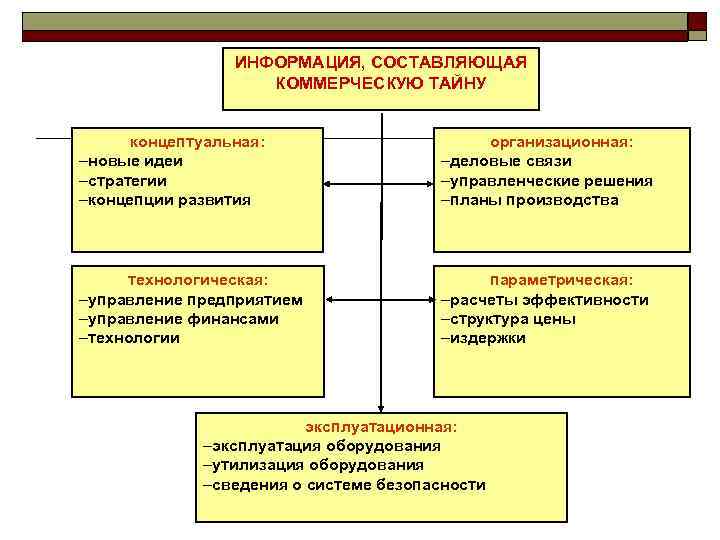 Кто является обладателем информации составляющей коммерческую тайну оао ржд сдо