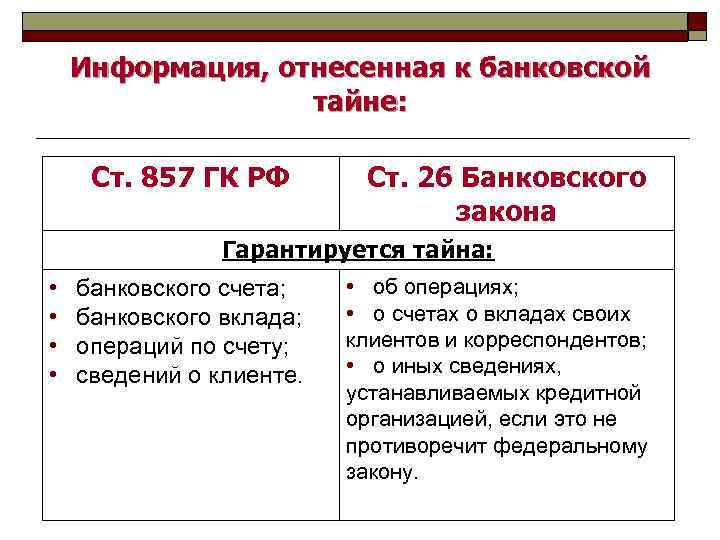 Информация, отнесенная к банковской тайне: Ст. 857 ГК РФ Ст. 26 Банковского закона Гарантируется