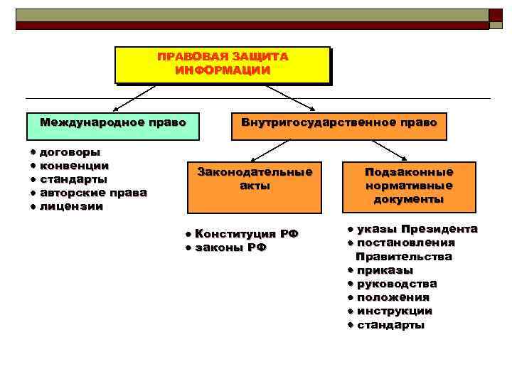 Обеспечение правовой защиты