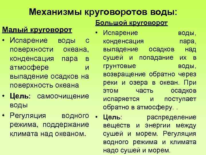 Механизмы круговоротов воды: Малый круговорот • Испарение воды с поверхности океана, конденсация пара в