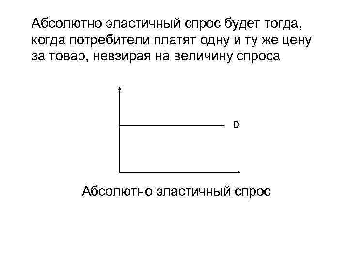 Абсолютно эластичный спрос будет тогда, когда потребители платят одну и ту же цену за