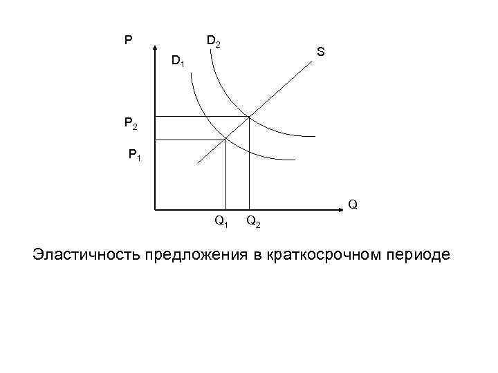 P D 2 S D 1 P 2 P 1 Q Q 1 Q