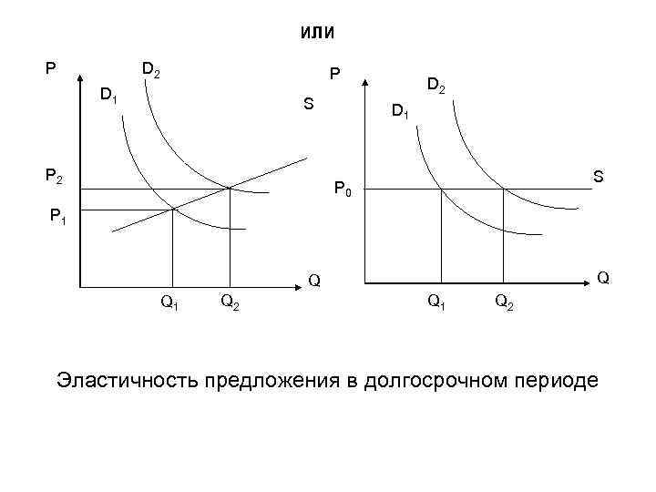 ИЛИ P D 2 P D 1 S P 2 D 1 S P