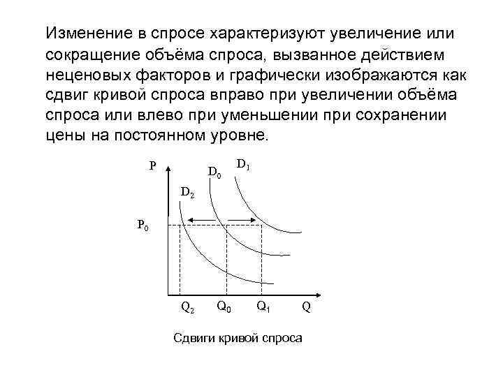 Изменение в спросе характеризуют увеличение или сокращение объёма спроса, вызванное действием неценовых факторов и
