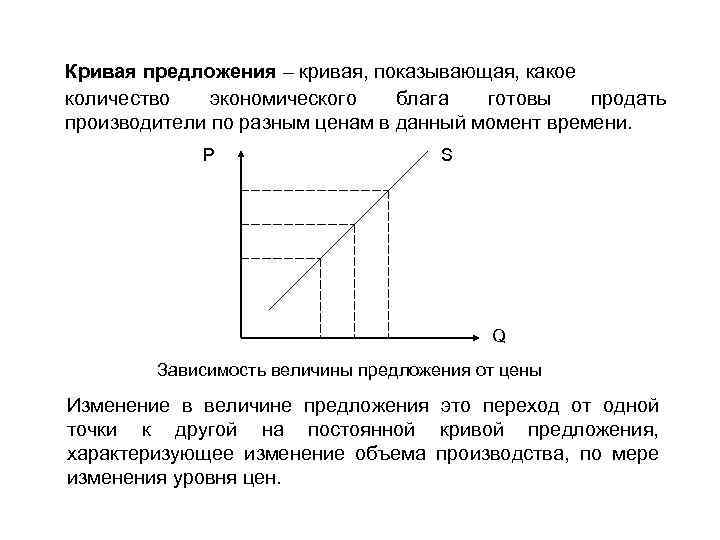 Кривая предложения – кривая, показывающая, какое количество экономического блага готовы продать производители по разным