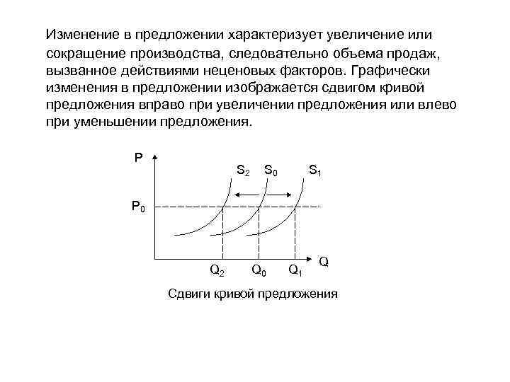 Изменение в предложении характеризует увеличение или сокращение производства, следовательно объема продаж, вызванное действиями неценовых
