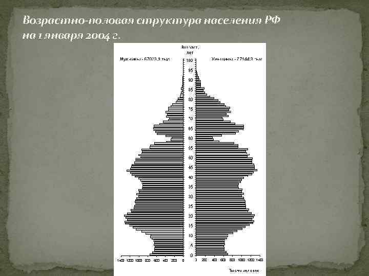 Казахстан структура населения. Половая структура населения статистика. Половозрастная структура населения Казахстана. Возрастно-половая структура населения Челябинской области. Половой состав населения Казахстана.