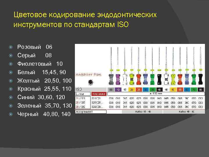 Цветовое кодирование резисторов