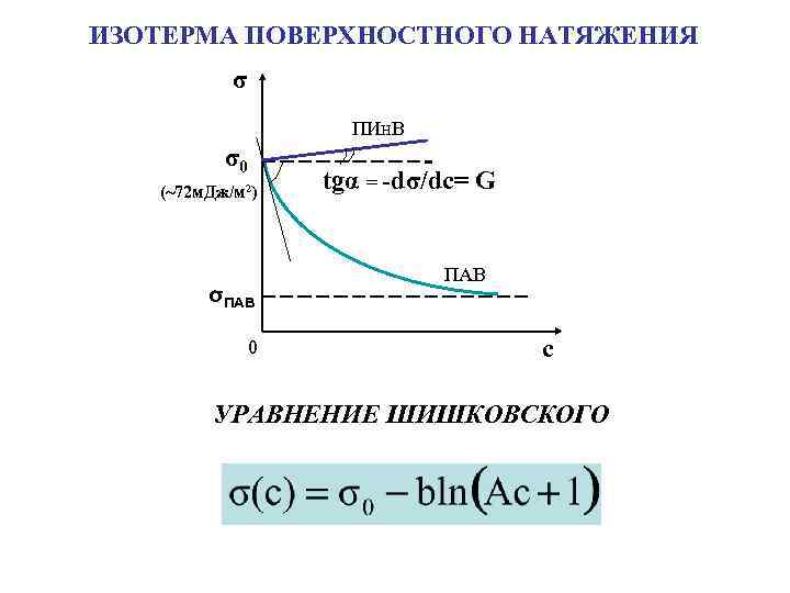 Изотерма. Изотерма поверхностного натяжения уравнение Шишковского. Уравнение Шишковского поверхностное натяжение. Изотерма поверхностного натяжения для пав. Изотерма поверхностного натяжения для серной кислоты.