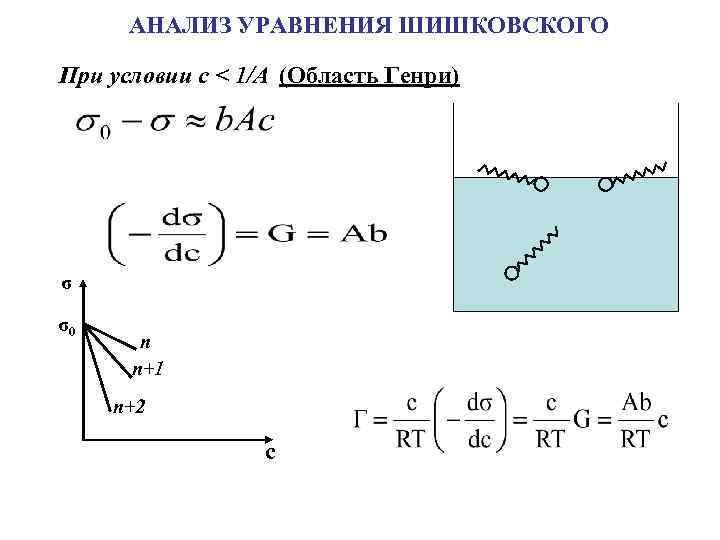 АНАЛИЗ УРАВНЕНИЯ ШИШКОВСКОГО При условии c < 1/A (Область Генри) σ σ0 n n+1