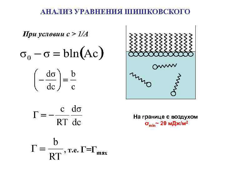 АНАЛИЗ УРАВНЕНИЯ ШИШКОВСКОГО При условии c > 1/A На границе с воздухом σmin~ 20