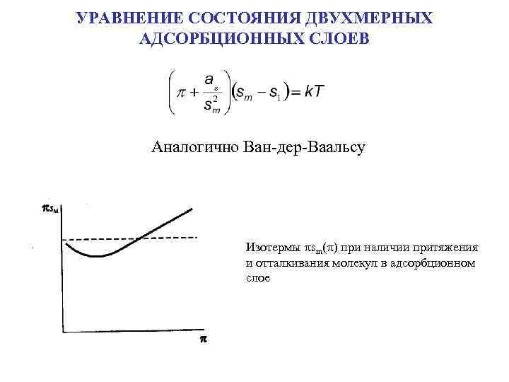 УРАВНЕНИЕ СОСТОЯНИЯ ДВУХМЕРНЫХ АДСОРБЦИОННЫХ СЛОЕВ Аналогично Ван-дер-Ваальсу Изотермы sm( ) при наличии притяжения и