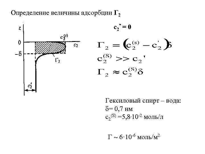 Определение величины адсорбции Г 2 c 2” = 0 Гексиловый спирт – вода: d=