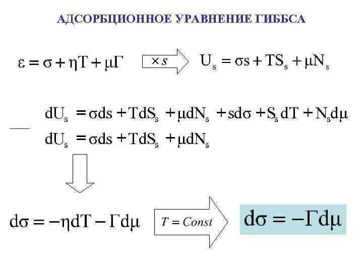 АДСОРБЦИОННОЕ УРАВНЕНИЕ ГИББСА d. Us = σds + Td. Ss + μd. Ns +