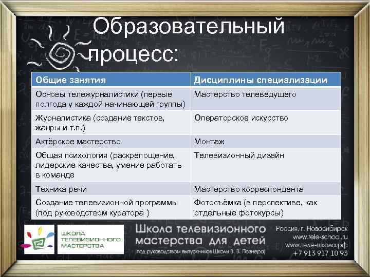 Образовательный процесс: Общие занятия Дисциплины специализации Основы тележурналистики (первые полгода у каждой начинающей группы)