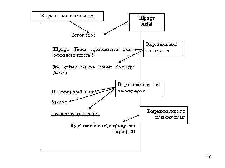 Выравнивание по центру Шрифт Arial Заголовок Шрифт Times применяется для основного текста!!! Выравнивание по