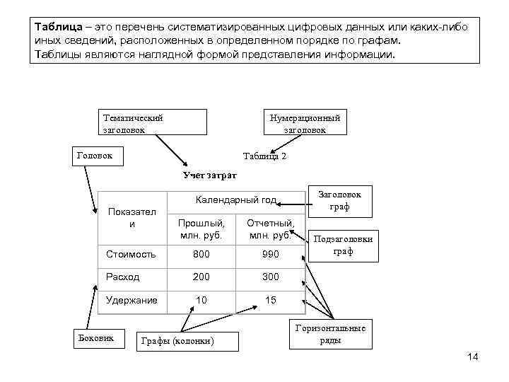 Списки графы таблицы. Таблица цифровых данных. Данные расположенные по графам это. Систематизирующая таблица. Таблица это данные расположенные по ....