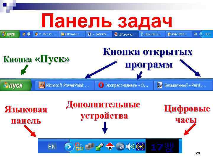 Панель задач Кнопка «Пуск» Языковая панель Кнопки открытых программ Дополнительные устройства Цифровые часы 23